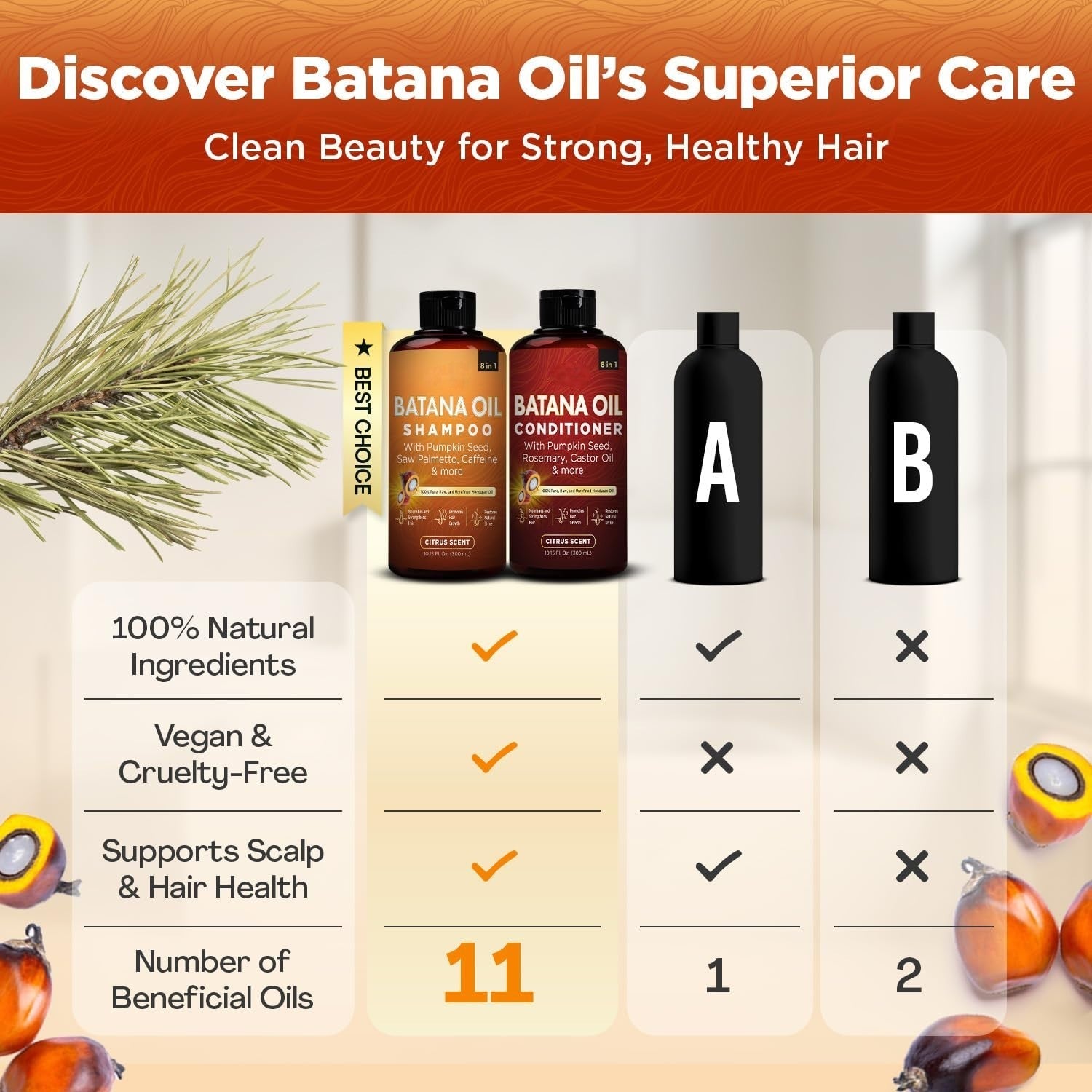 Batana Oil Shampoo & Conditioner Bundle with Biotin, Caffeine and Rosemary
