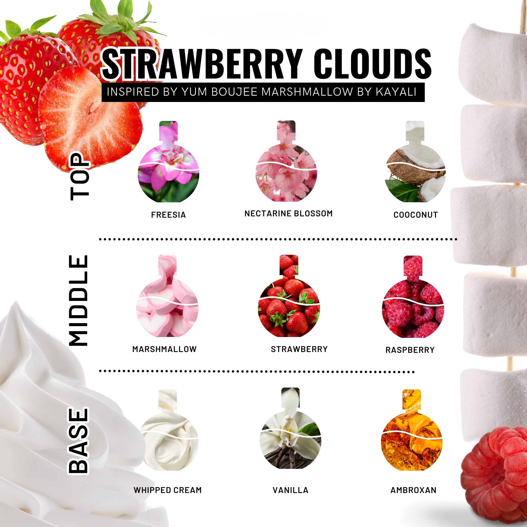 Ultra-Concentrated Hair & Body Perfume Mist – Long-Lasting Gourmand Scent for Daily Wear
