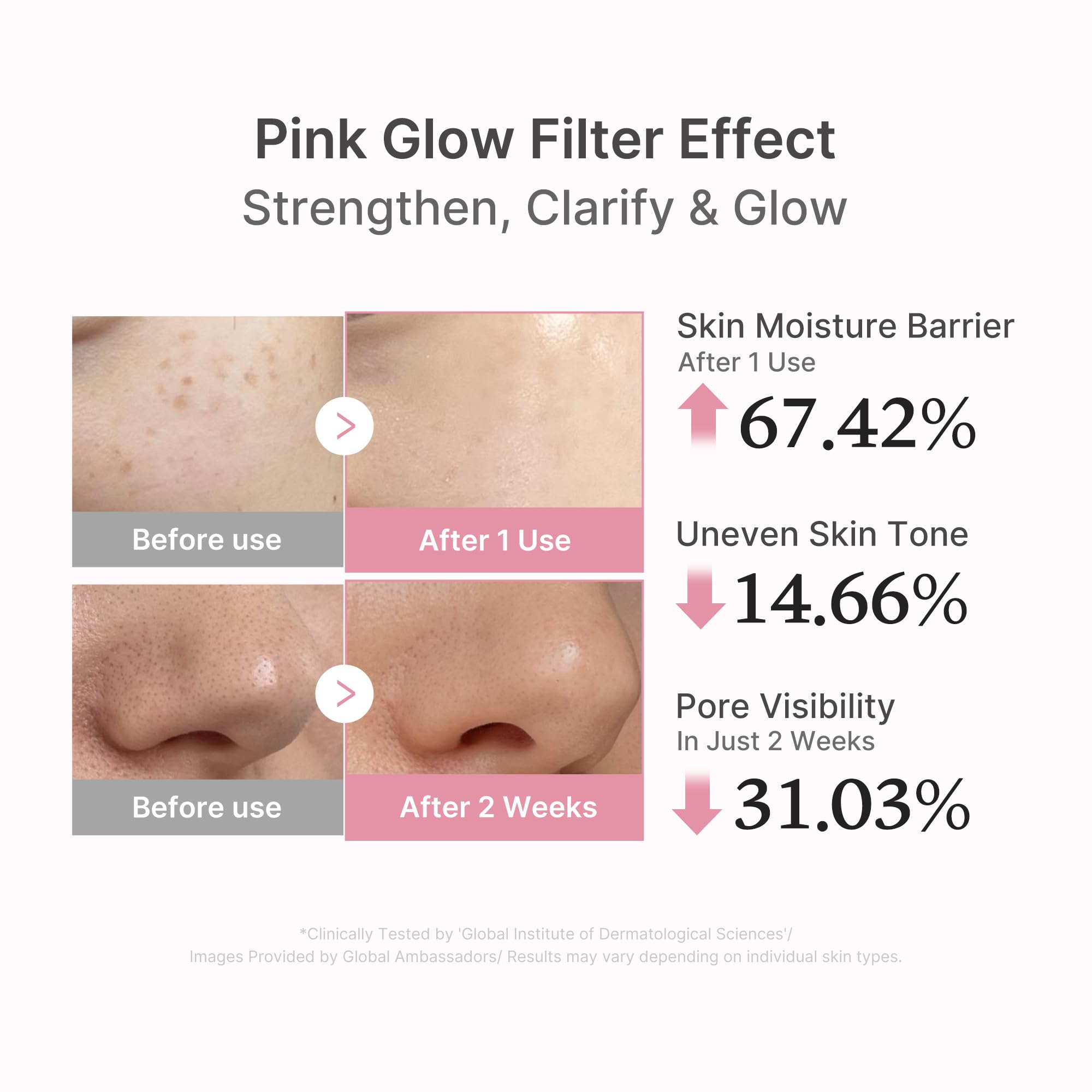 PDRN Pink Peptide Serum with Peptides for Skin Elasticity & Glass Skin