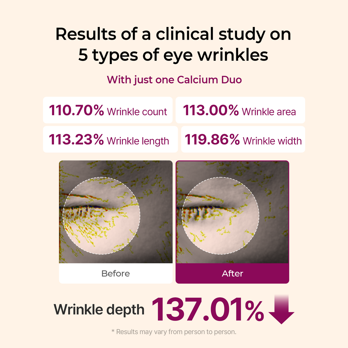 Dr Melaxin Calcium Volume Multi Balm for Under Eye, Dark Circles & Fine Lines