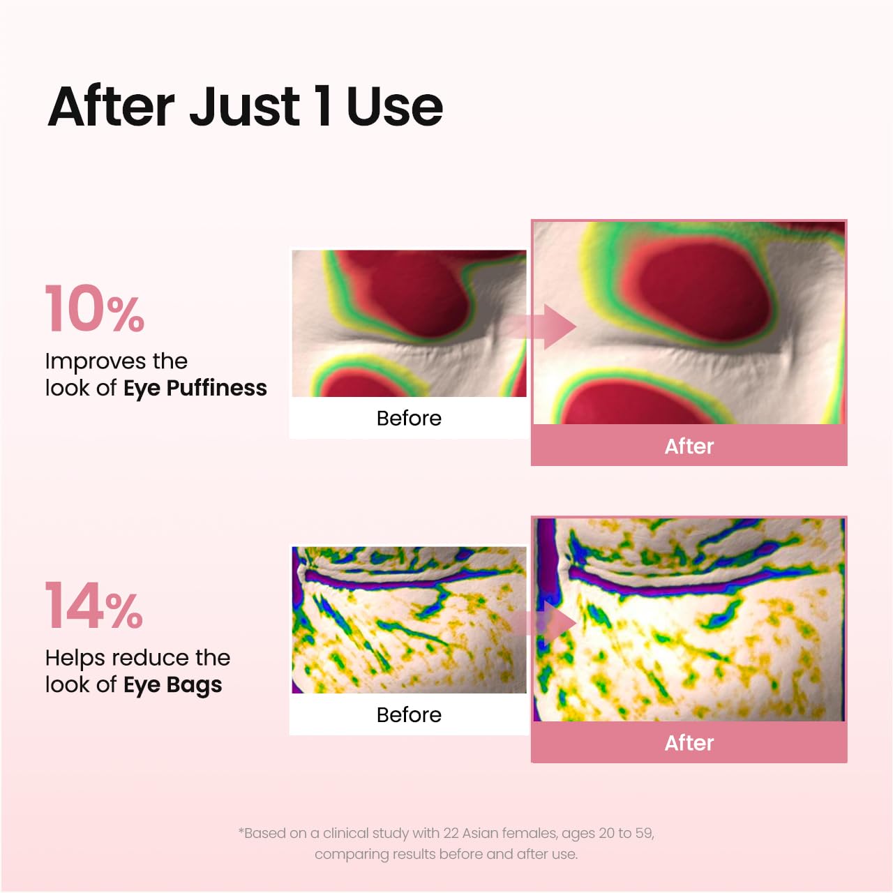 Collagen Peptide Eye Patches – Korean Skincare with Caffeine for Under Eye Bags and Puffiness