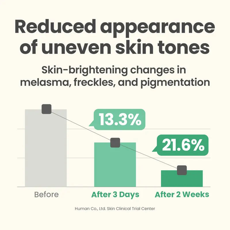 Dark Spot Correcting Glow Serum Korean Skincare with Niacinamide for Dark Spots