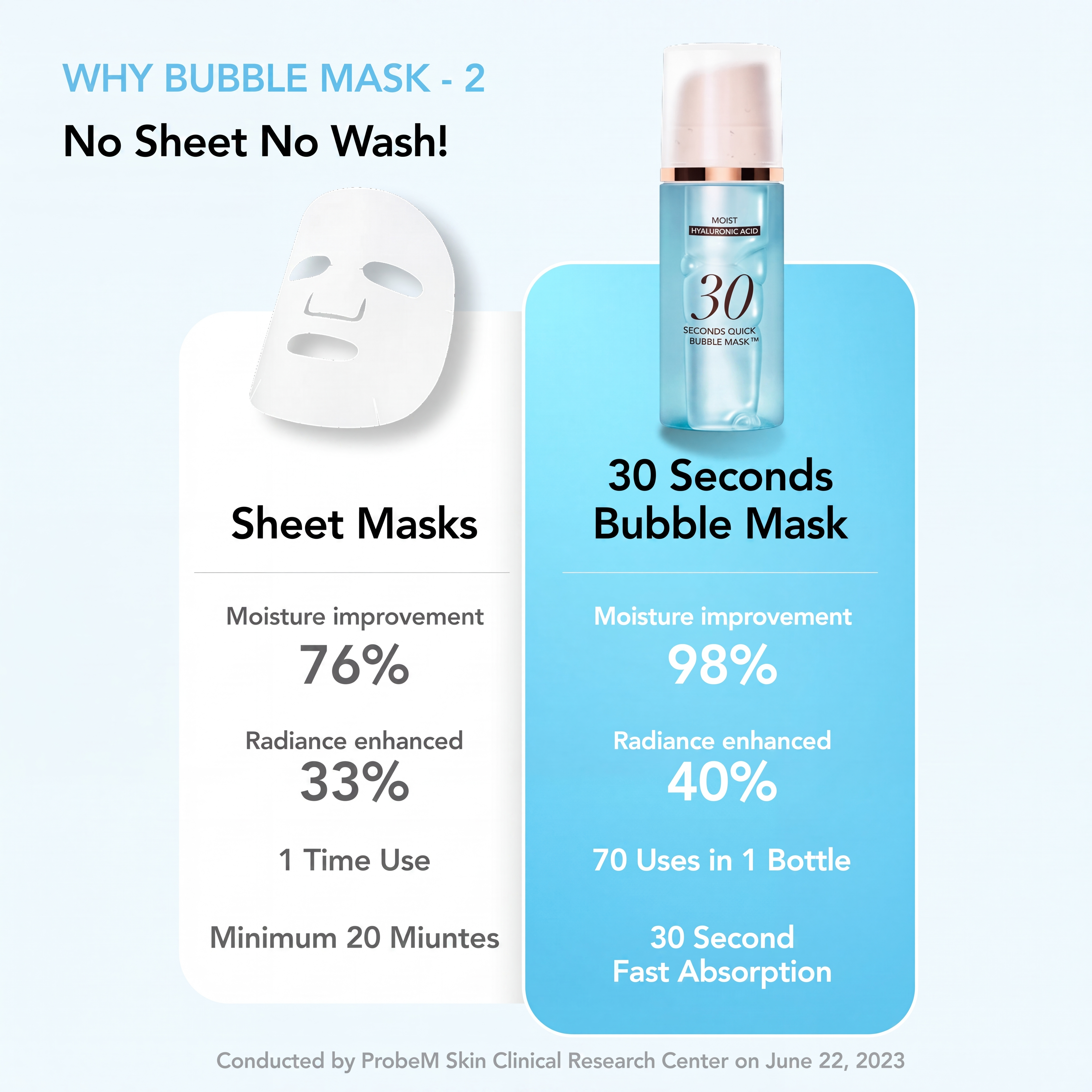 30 Seconds Quick Bubble Mask for Glass Skin, Hydration and Glow